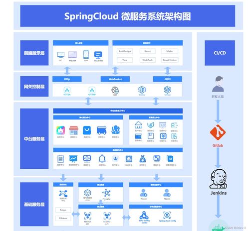 构建高效信息系统 Spring Cloud 微服务系统架构图与集成服务解析
