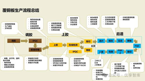 数字化智能工厂MES项目实施建设方案 PLM、NX、ERP、MES、TIA及WMS供应链管理集成